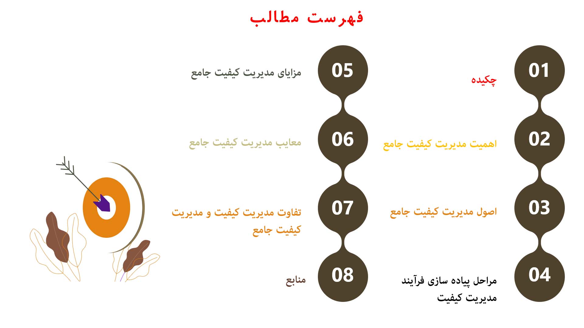 پاورپوینت در مورد مدیریت کیفیت جامع 